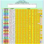 thai lottery result july 1 2021